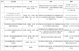 2014年(nian)度代(dai)表性論文(wén)